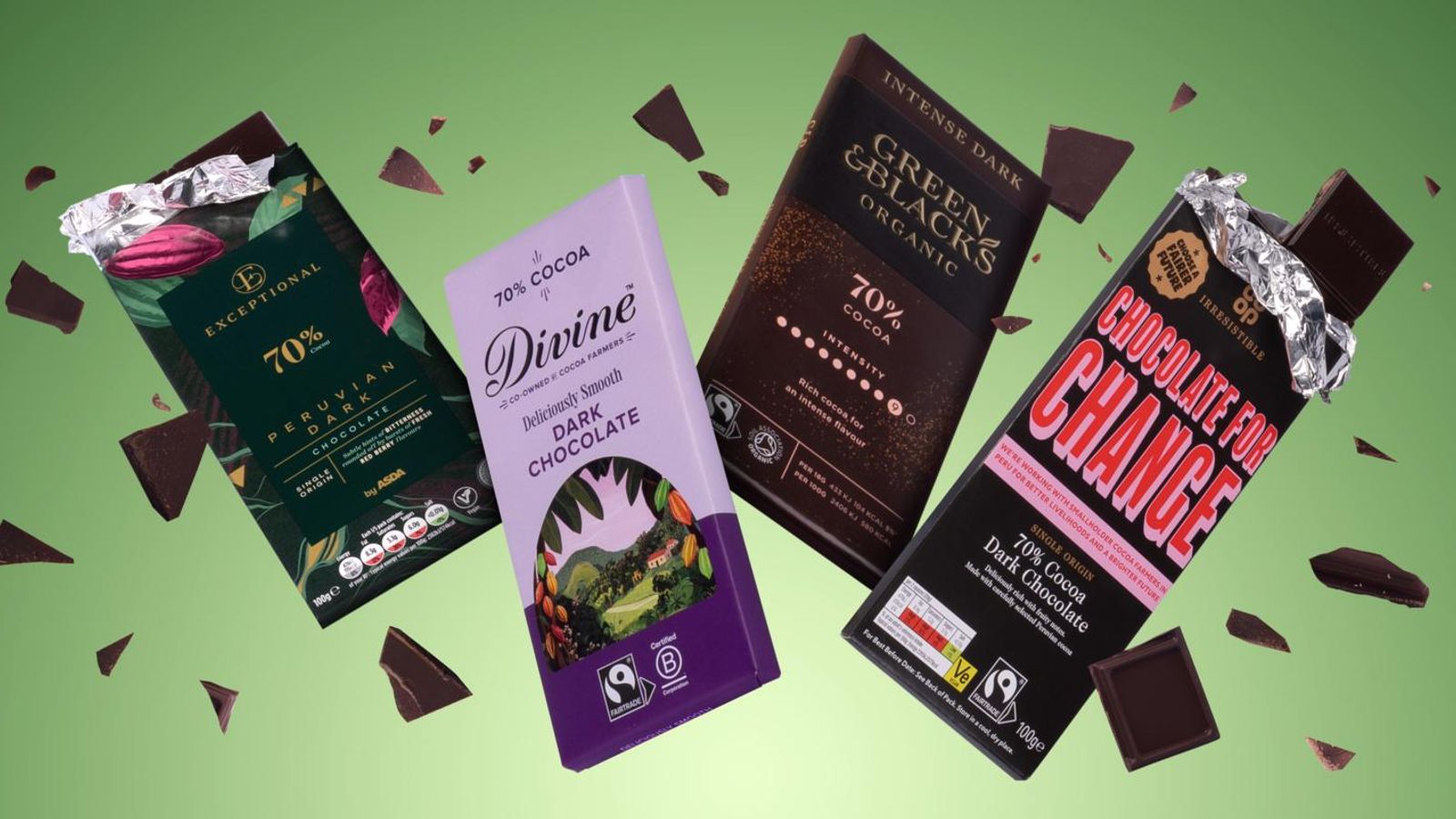 Best dark chocolate: experts pick the tastiest bars - Which?