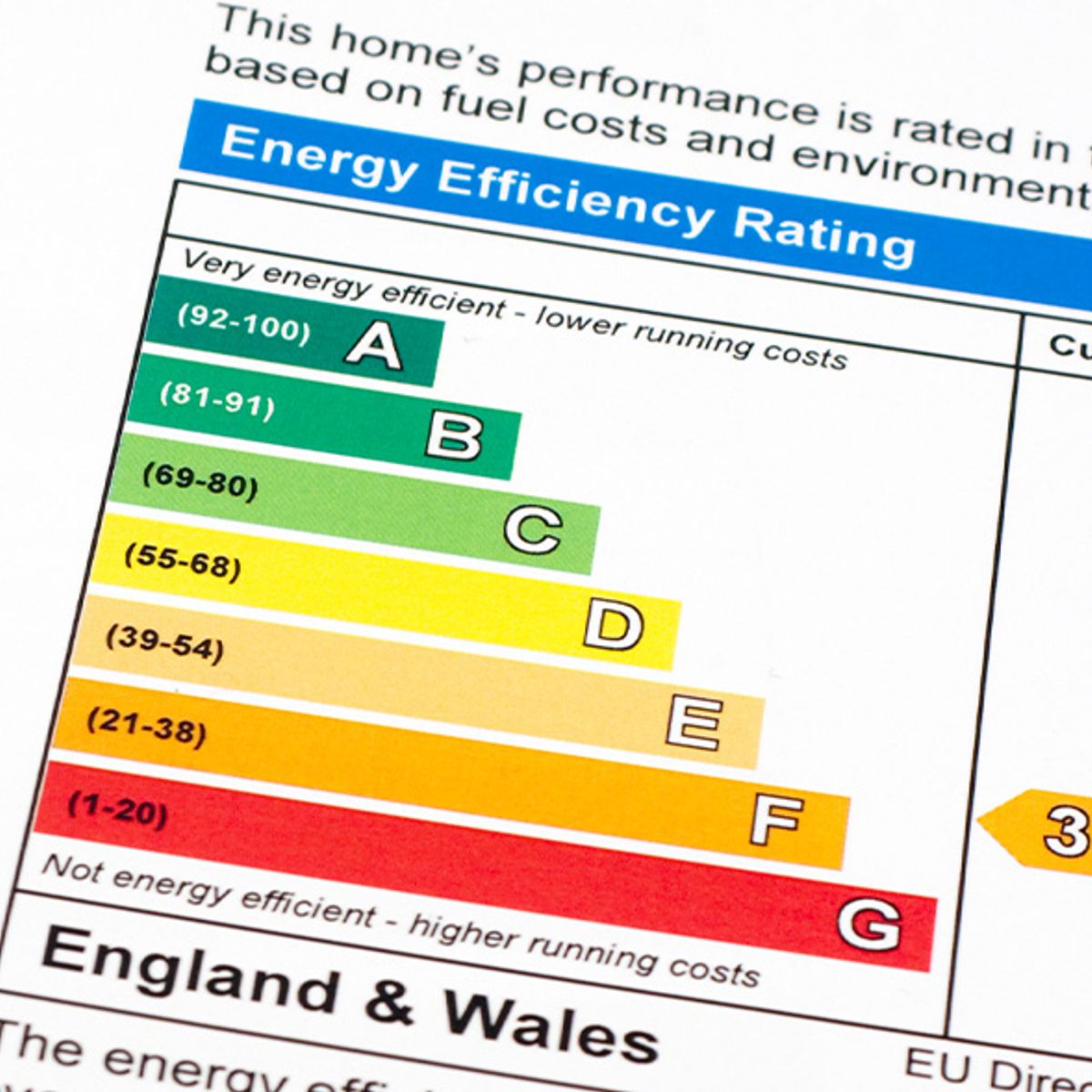 EPC Certificate illustration