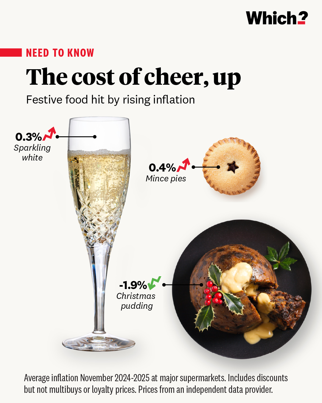 Graphic of Christmas treats
