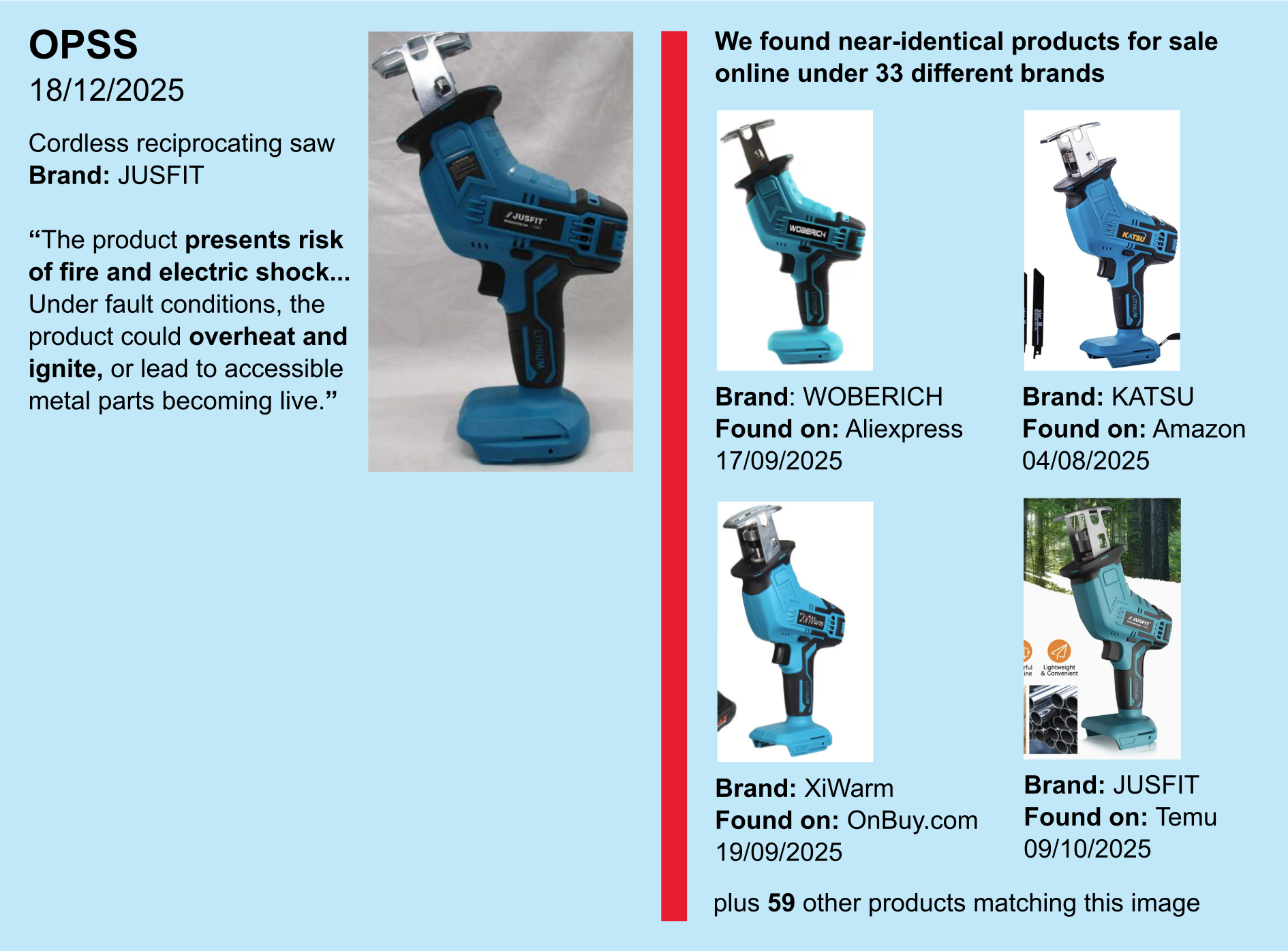 Unsafe electric saw found on online marketplaces