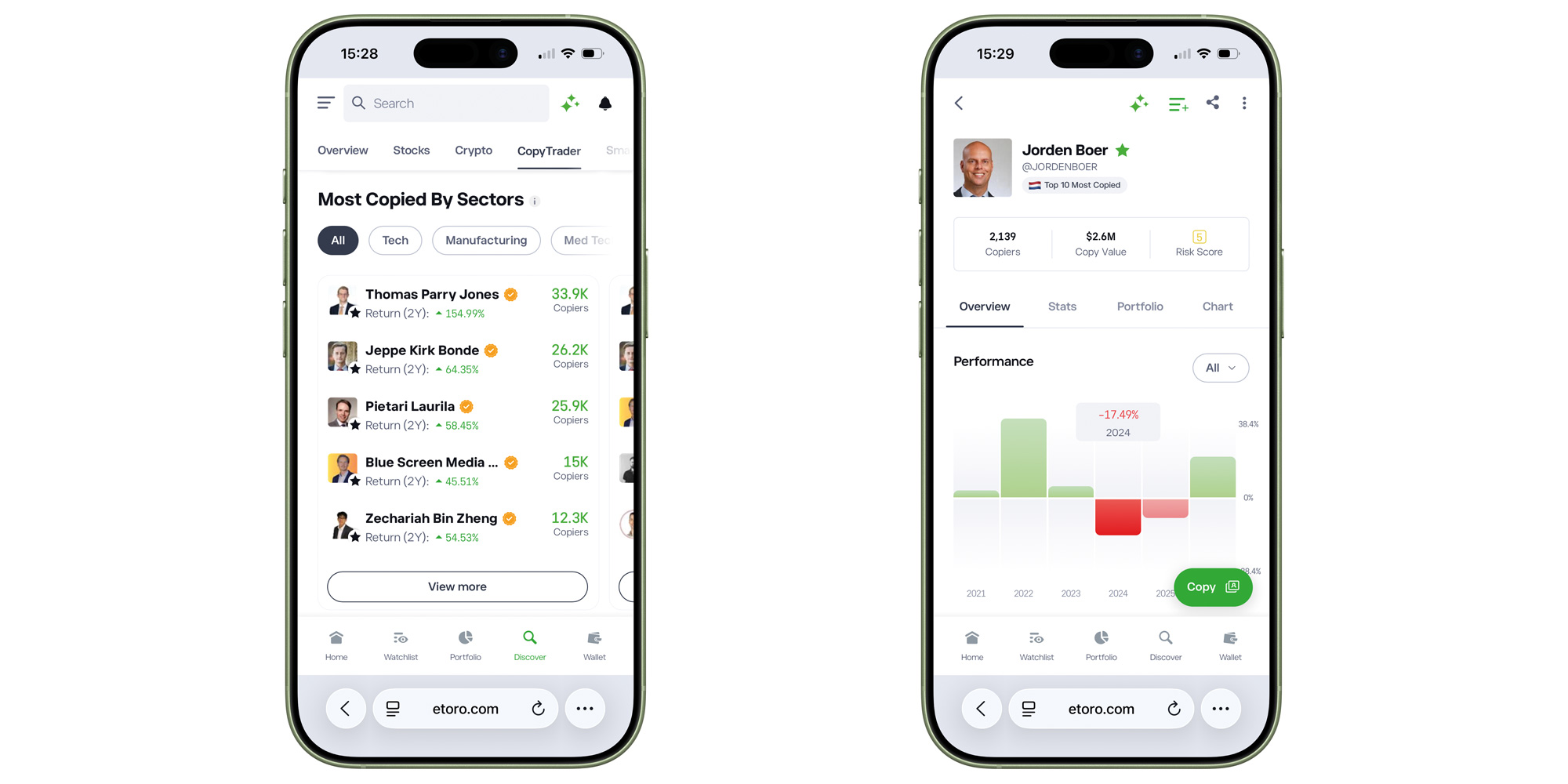 Left: The most-copied investors on eToro. Right: A popular eToro investor with a portfolio entirely made of short positions (betting the price of an asset will fall) using contracts for difference (CFDs), with a risk rating of 5/10