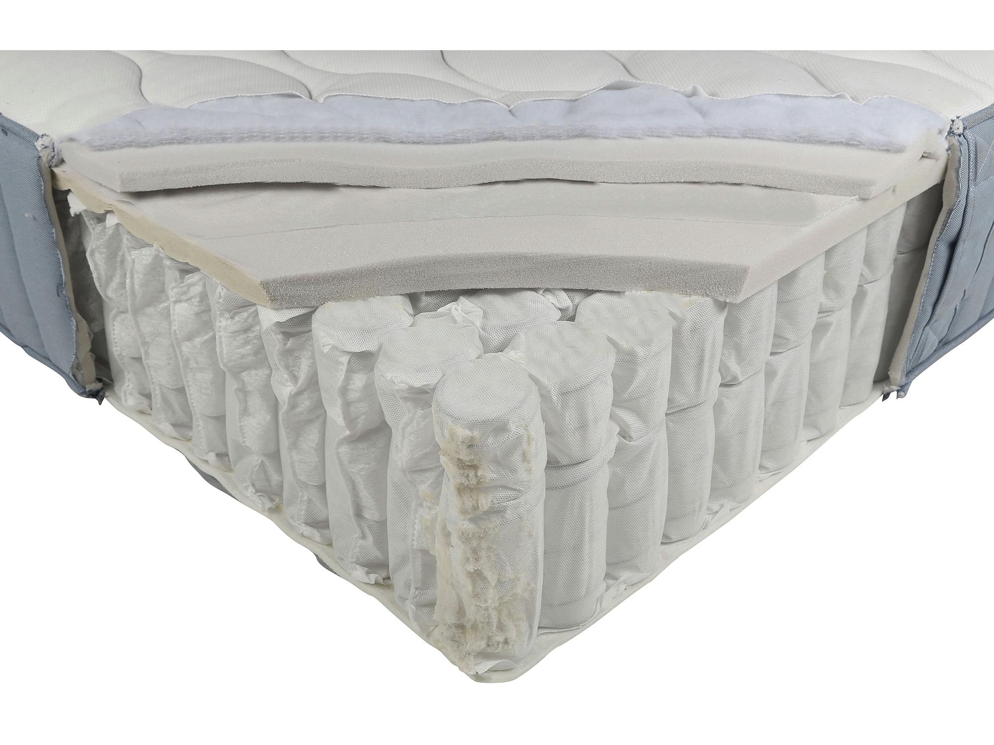 Ikea Vågstranda firm 104.507.85 double mattress