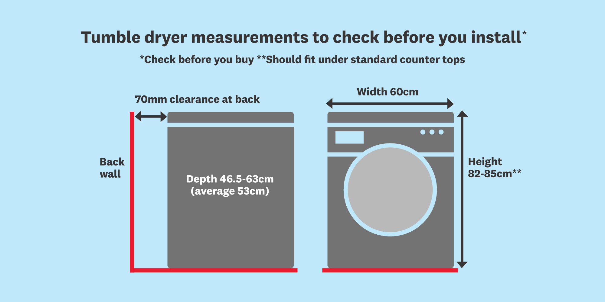 How to measure for an integrated dryer