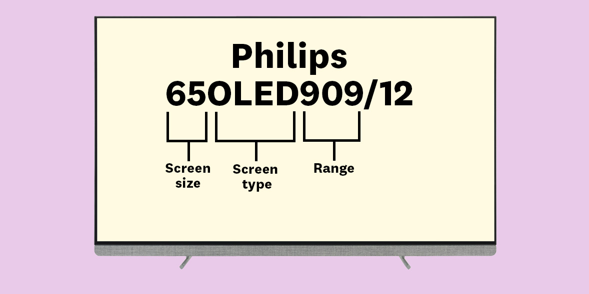 Philips TV silhouette showing the model name (65OLED909/12)