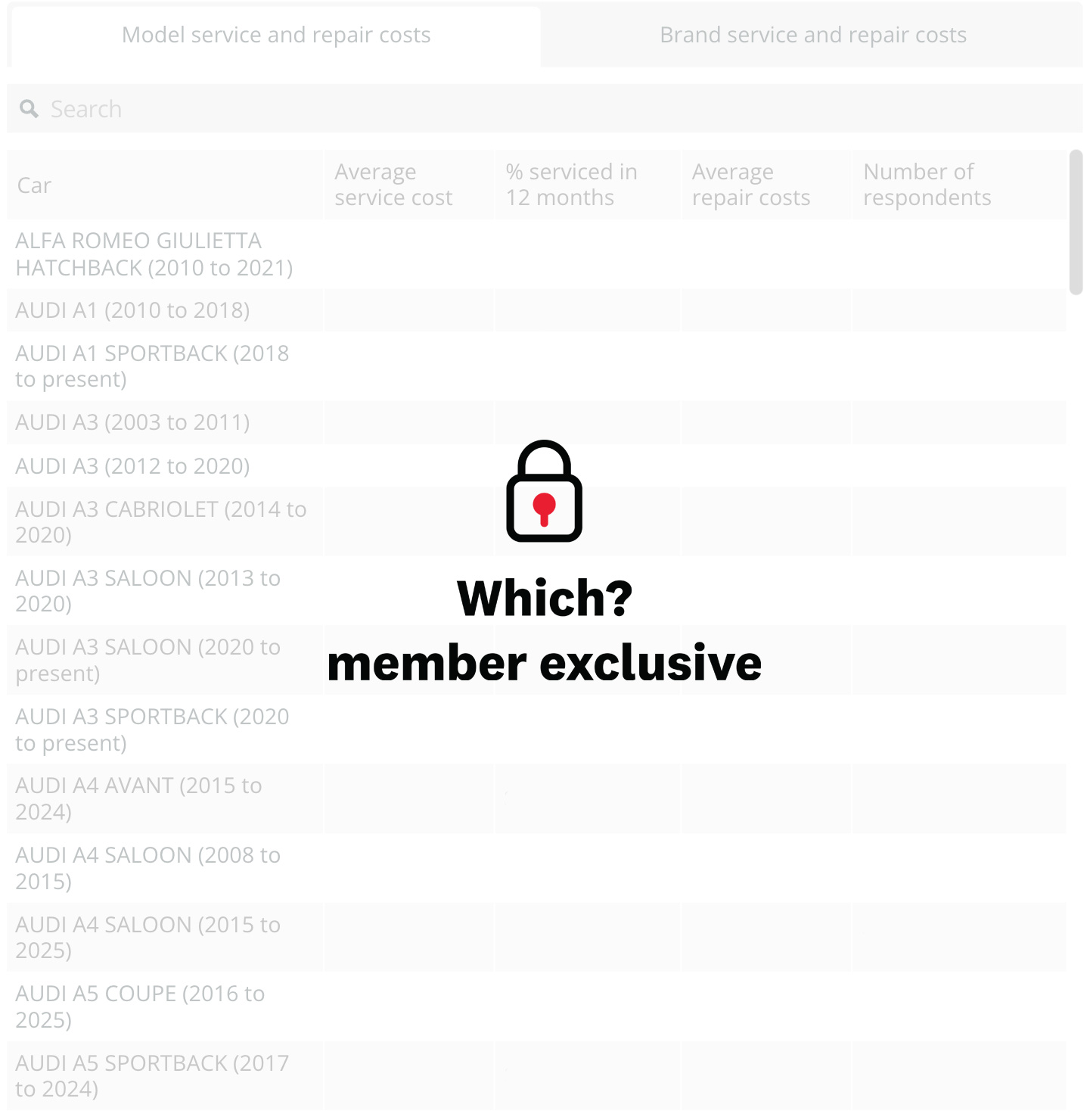 Screenshot of a locked-up Which? member exclusive tool