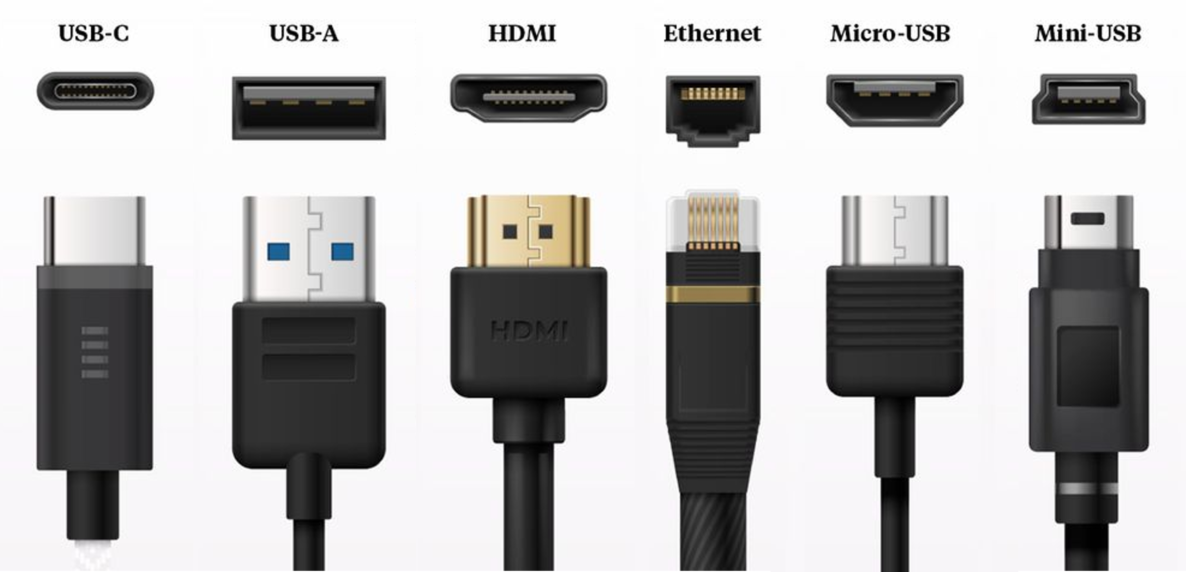 Laptop ports diagram