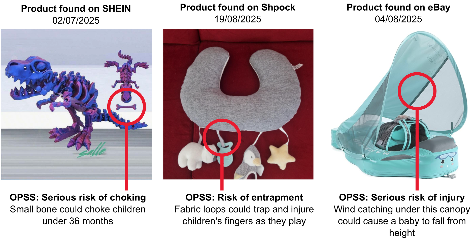 Unsafe products found on online marketplaces