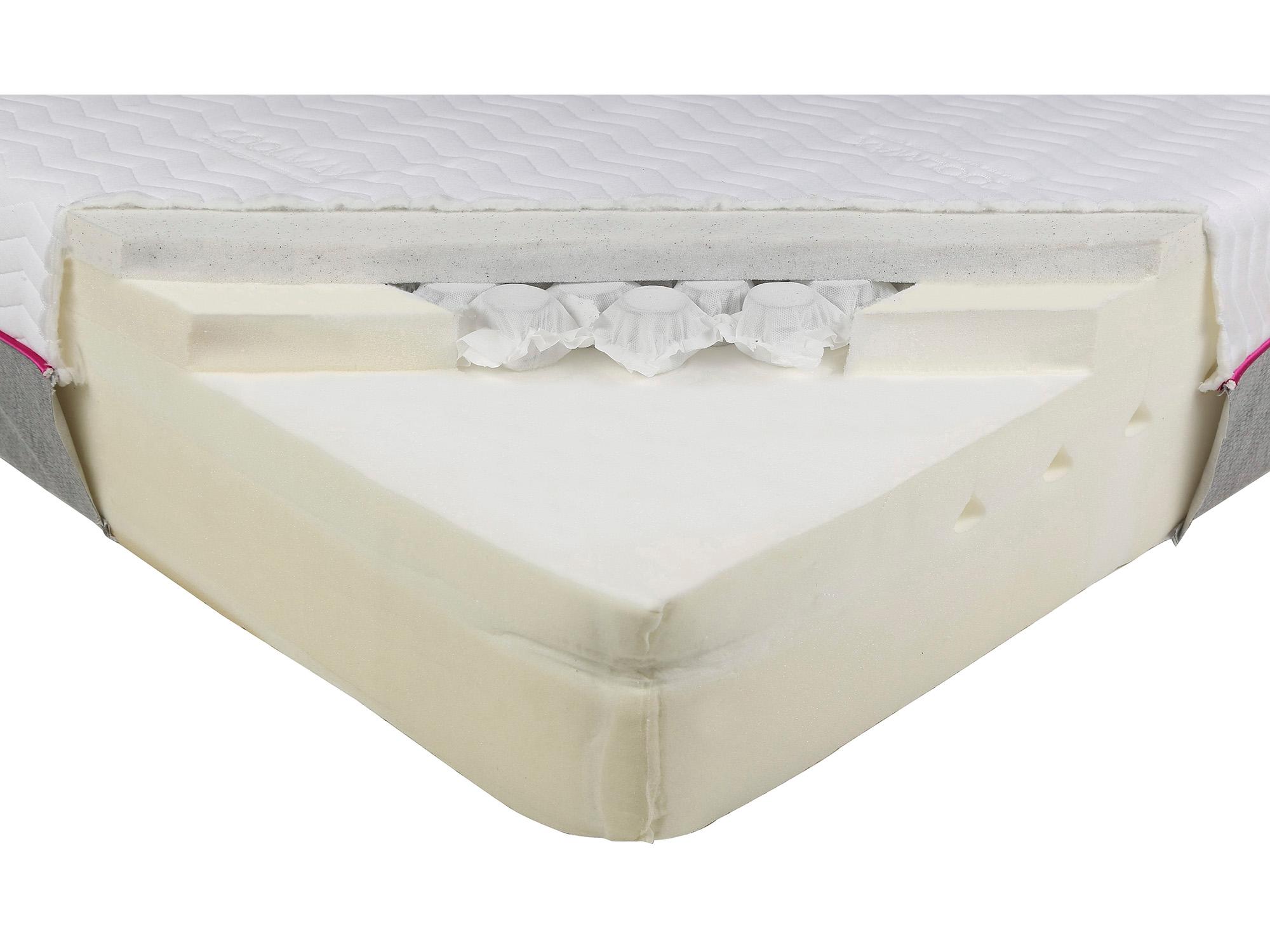 Memory Foam Warehouse Coolmax Hybrid