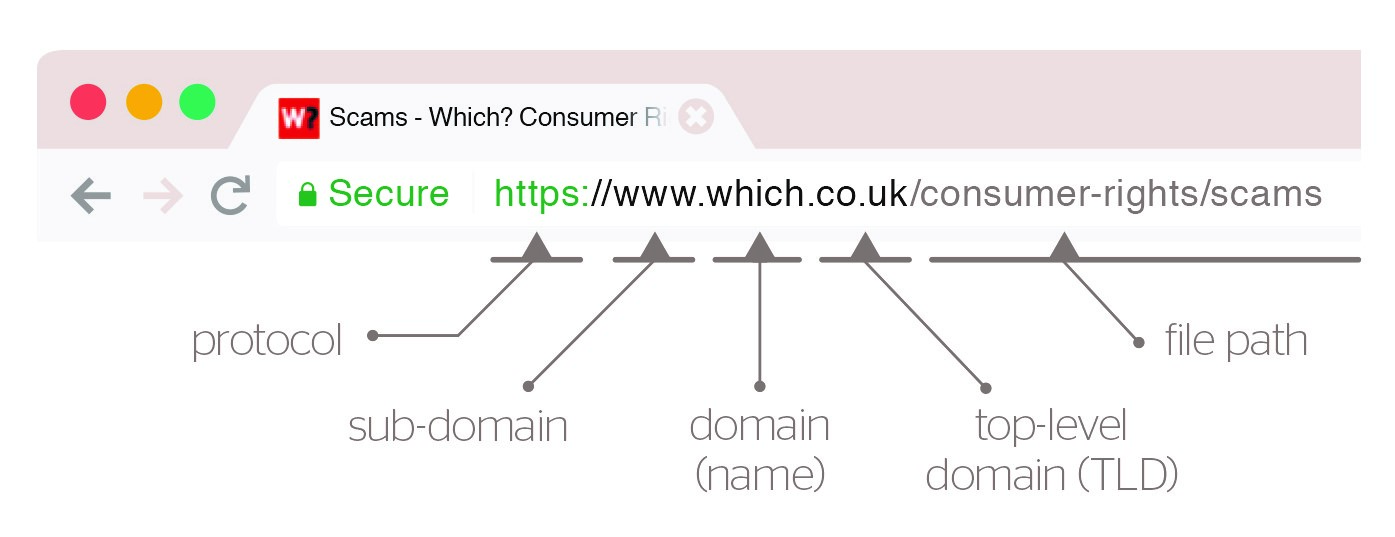 Explanation of the Which? web address including subdomain