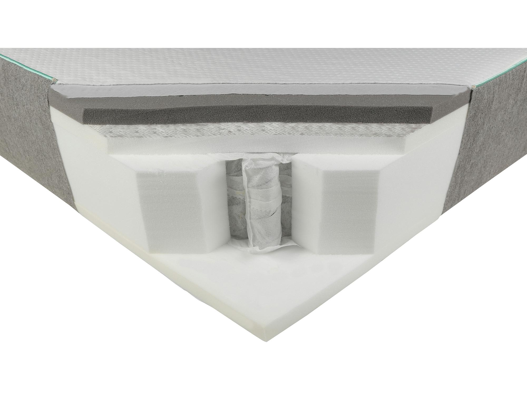 Mattress Online Horizon Adventurer 1000 Pocket Memory Mattress