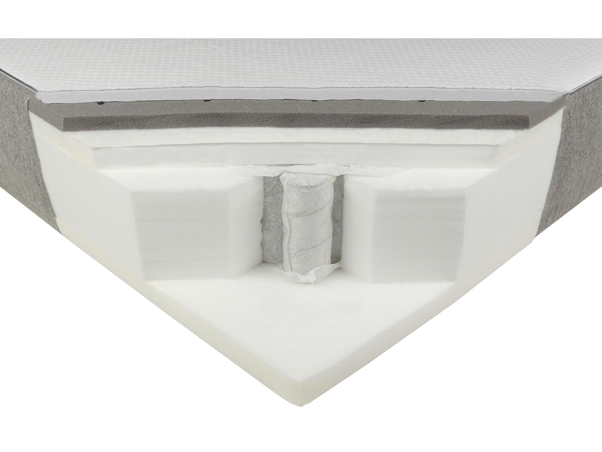 Horizon Odyssey 800 Pocket Memory Mattress
