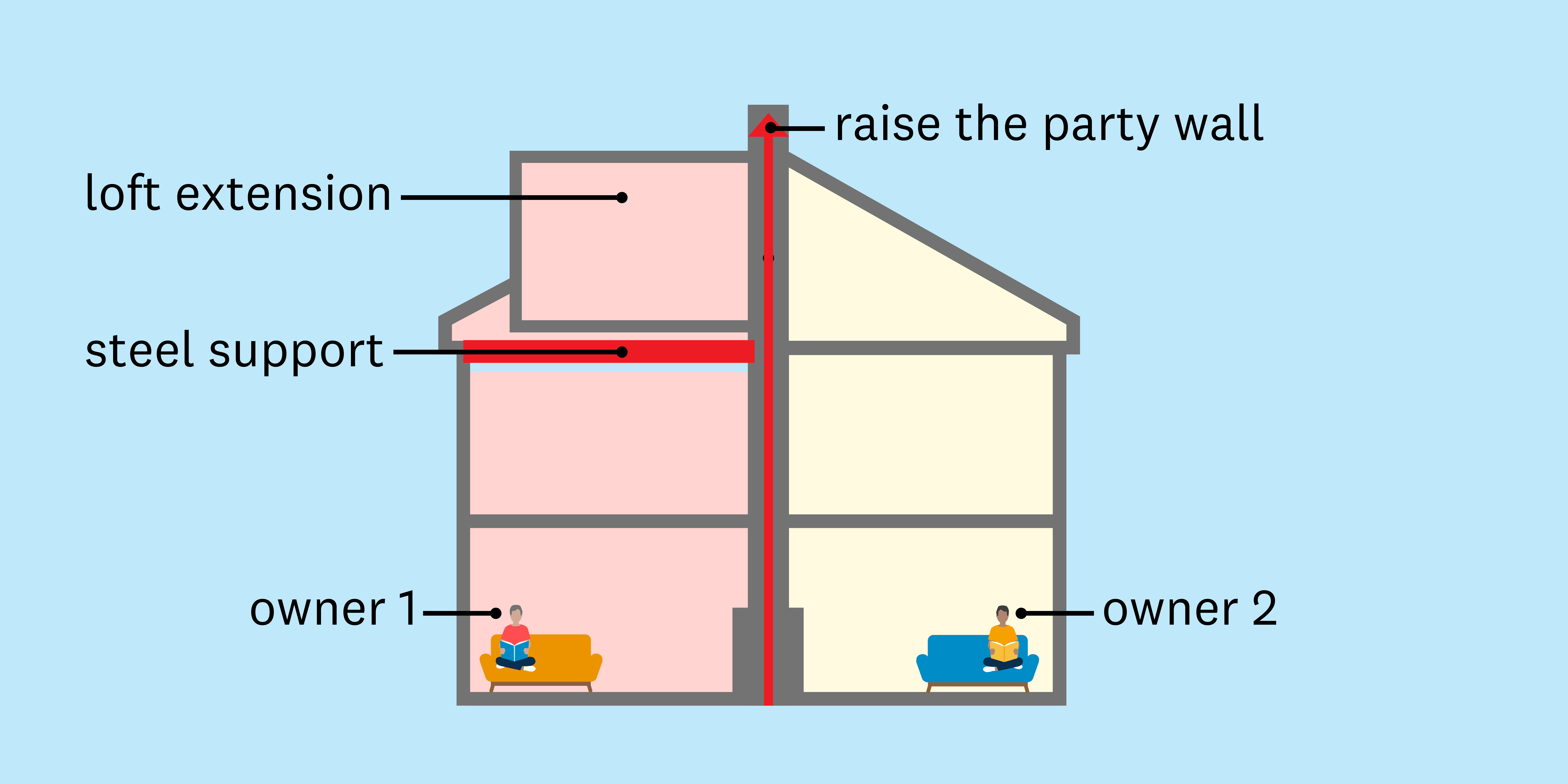 party wall agreement