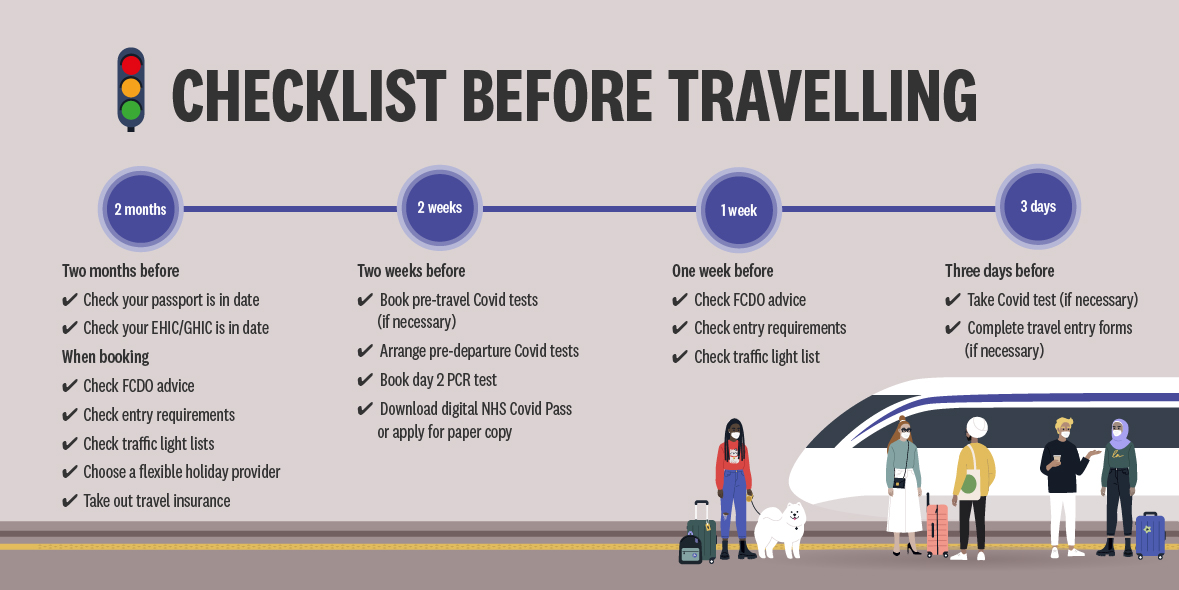 A holiday timeline of everything to tick off before you fly