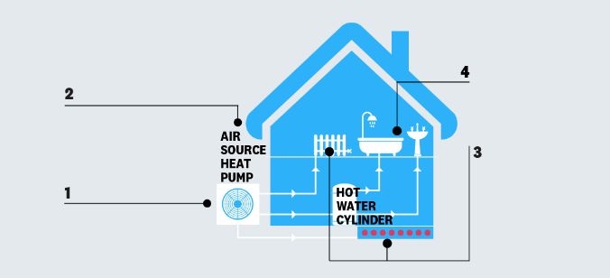 Air Source Pumps Explained