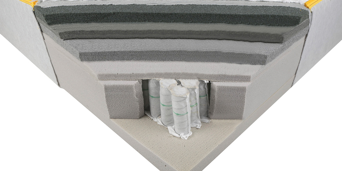 Choosing The Best Mattress Type Which?