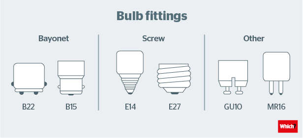 different types of light fittings