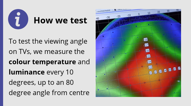 Viewing angle TV test sowing heat map of the scree